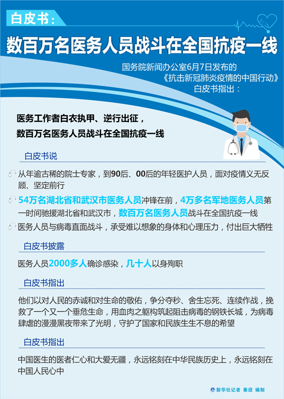 白皮书数百万名医务人员战斗在全国抗疫一线