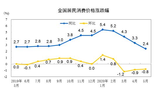 15ƽȫѼ۸ȥͬ4.1%