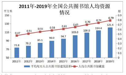 中华人民共和国文化和旅游部2019年文化和旅游发展统计公报