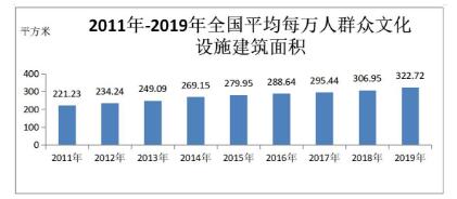 中华人民共和国文化和旅游部2019年文化和旅游发展统计公报