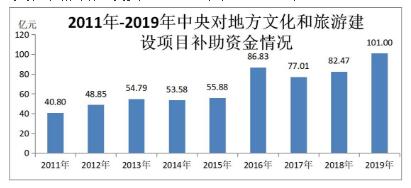 中华人民共和国文化和旅游部2019年文化和旅游发展统计公报