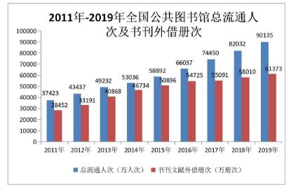 中华人民共和国文化和旅游部2019年文化和旅游发展统计公报