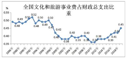 中华人民共和国文化和旅游部2019年文化和旅游发展统计公报