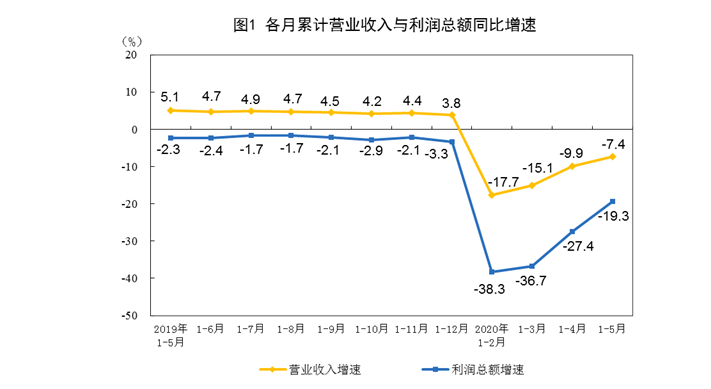 202015·ȫģϹҵҵ½19.3%