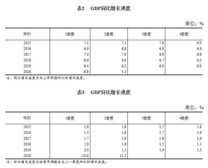 我国2020二季度gdp排名_中国城市gdp排名2020新排行榜2020前三季度各省gdp谁