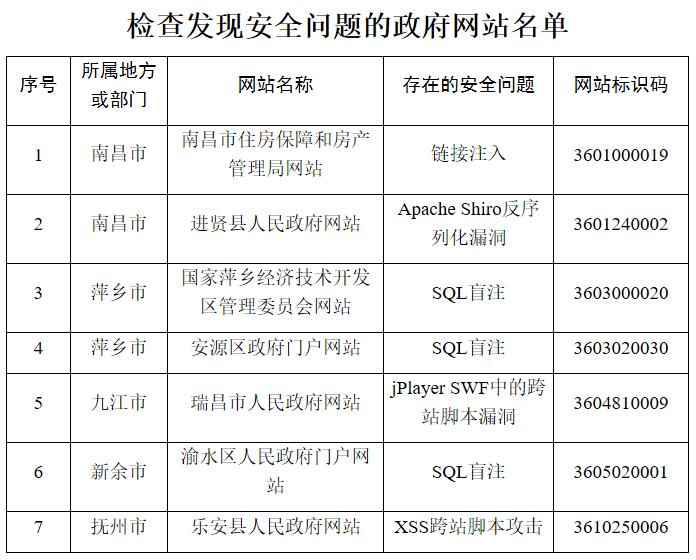 2020年江西省二季度G_江西省2020年发票图片