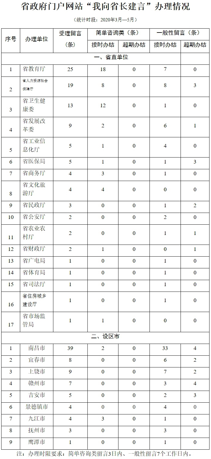 2020年江西省二季度G_江西省2020年发票图片