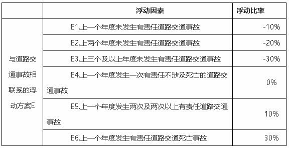 計算 交通 費