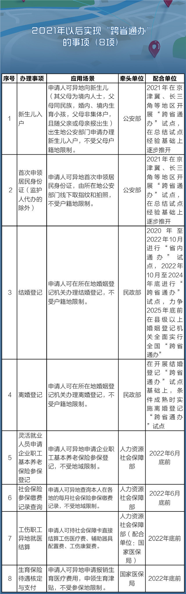 中国国务院对140项高频政务服务事项“跨省通办”具体时间表