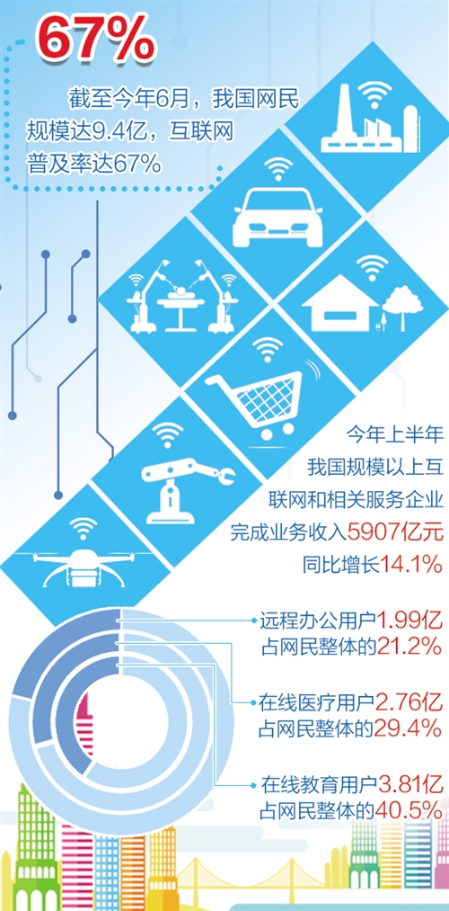 电商直播