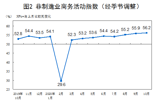 10·ݣȫҵָΪ56.2%