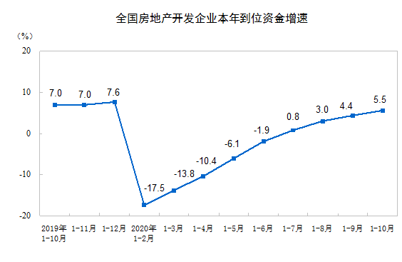 110·ݣȫزҵλʽ153070Ԫ