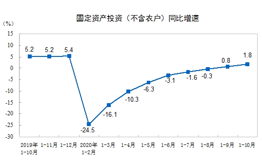 110·ȫ̶ʲͶʣũ1.8%