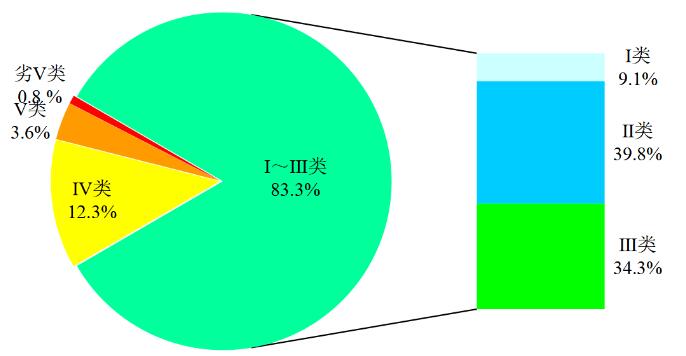 ̬ͨ10º1-10ȫرˮ״