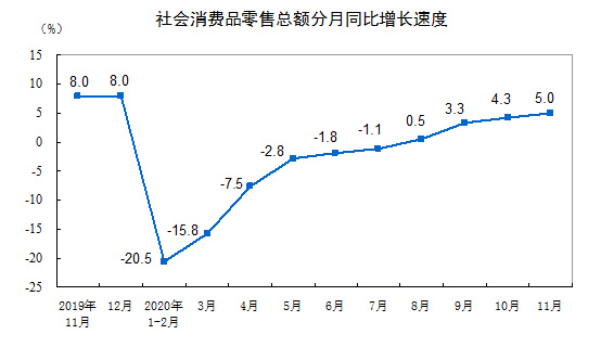 202011·ȫƷܶ5.0%