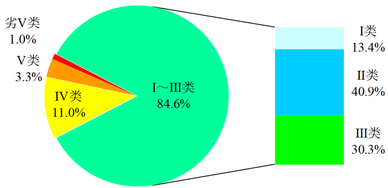 ̬ͨ202012º1-12ȫرˮ״