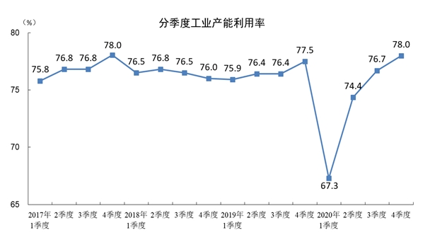 2020ļȫҵΪ78.0%