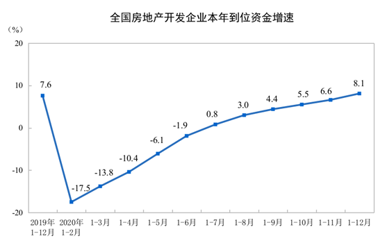 2020꣬ȫزҵλʽ193115Ԫ