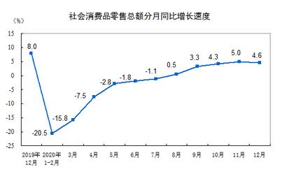 202012·ȫƷܶ4.6%