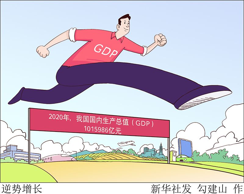 2020年各省市gdp国家统计局