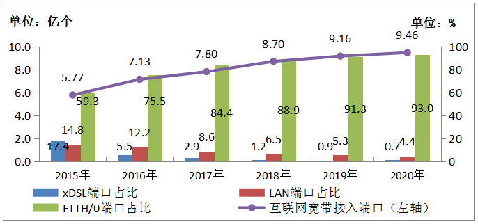 2020꣬ȫʩŻ 5G罨Ȳƽ