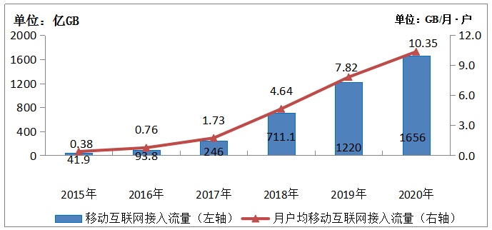 2020꣬ƶϿ »DOU10GB