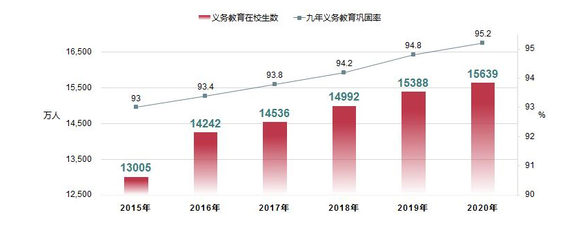 2020꣬ȫ׶ѧУ21.08