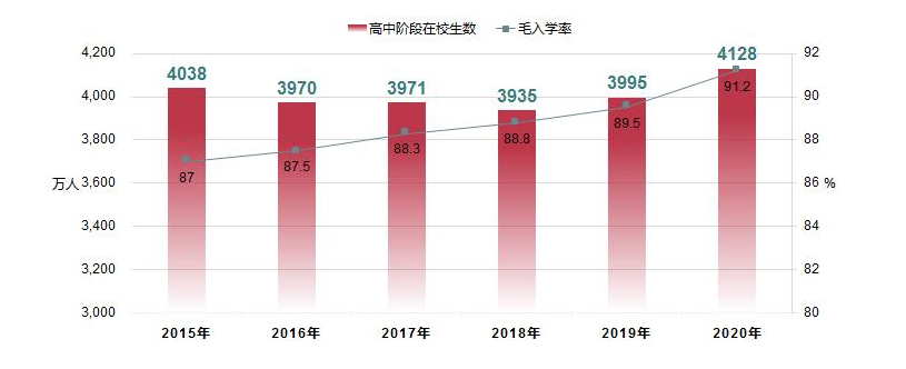 2020꣬ȫн׶ιѧУ2.44