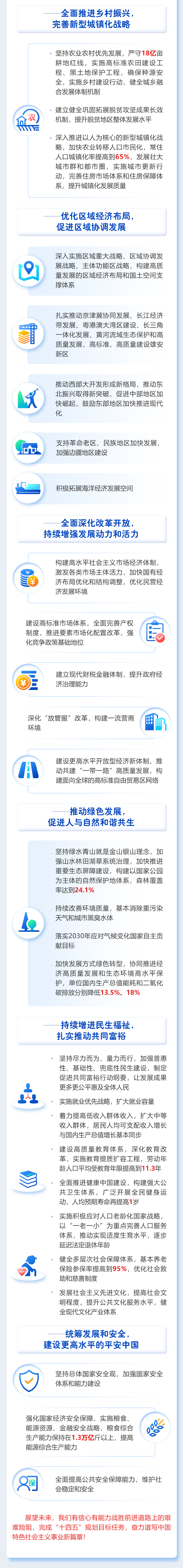  最全！一图读懂2021年《政府工作报告》