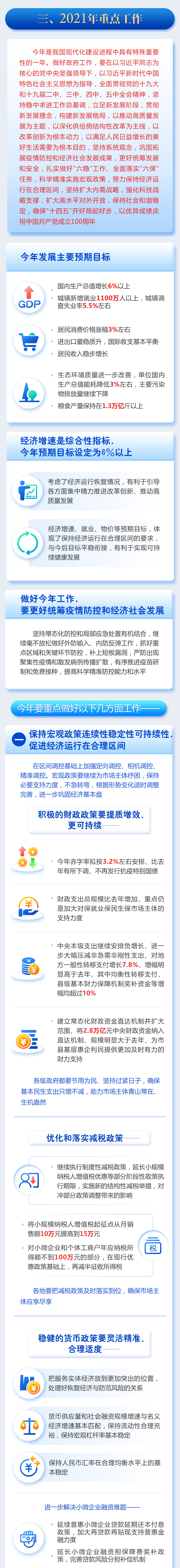  最全！一图读懂2021年《政府工作报告》