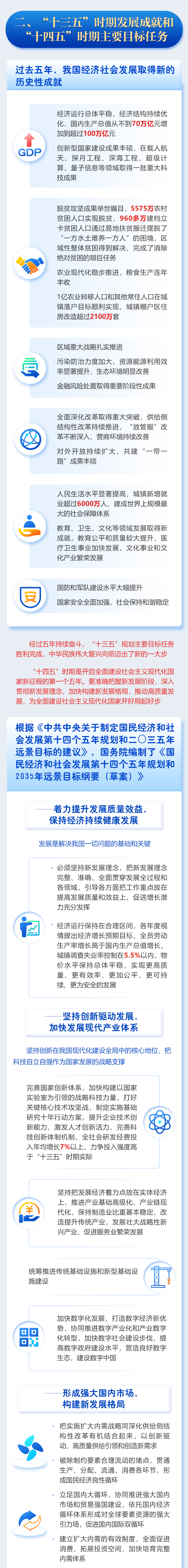 【全国两会】最全！一图读懂2021年《政府工作报告》 