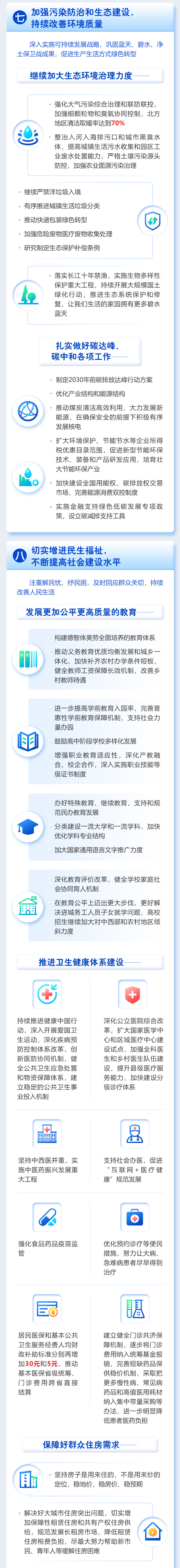 【全国两会】最全！一图读懂2021年《政府工作报告》 