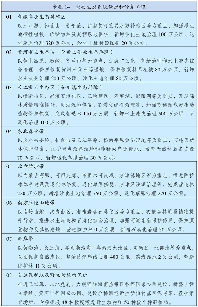 中华人民共和国国民经济和社会发展第十四个五年规划和2035年远景目标纲要