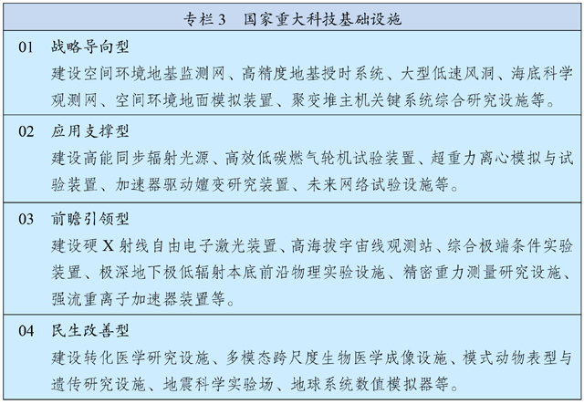 中华人民共和国国民经济和社会发展第十四个五年规划和2035年远景目标纲要