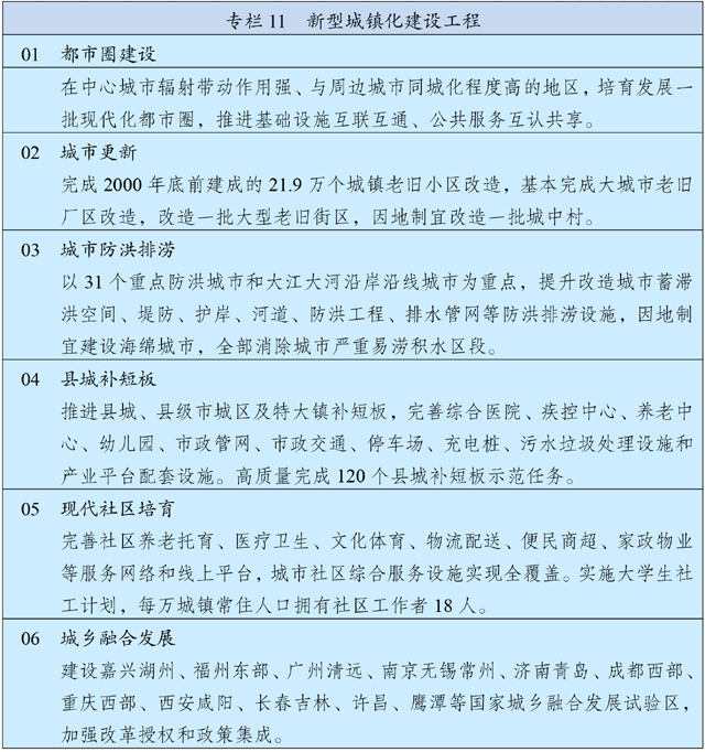 中华人民共和国国民经济和社会发展第十四个五年规划和2035年远景目标纲要