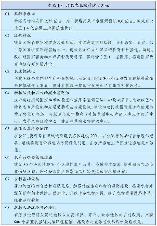 中华人民共和国国民经济和社会发展第十四个五年规划和2035年远景目标纲要