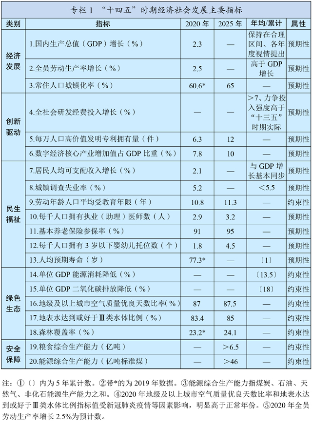 中华人民共和国国民经济和社会发展第十四个五年规划和2035年远景目标纲要