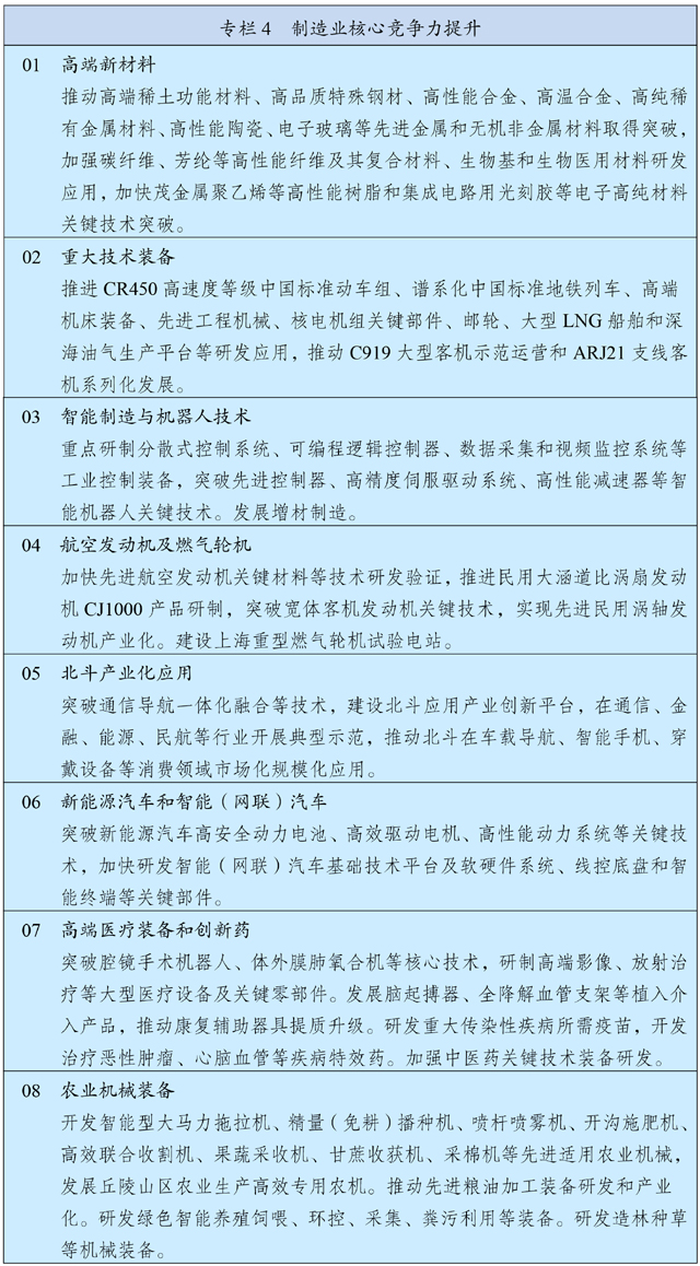 中华人民共和国国民经济和社会发展第十四个五年规划和2035年远景目标纲要