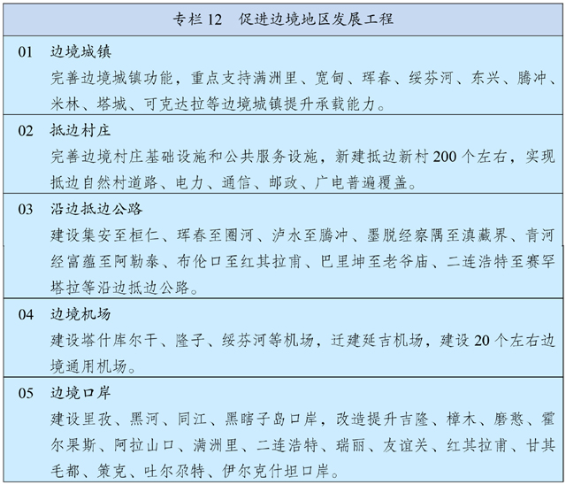 中华人民共和国国民经济和社会发展第十四个五年规划和2035年远景目标纲要