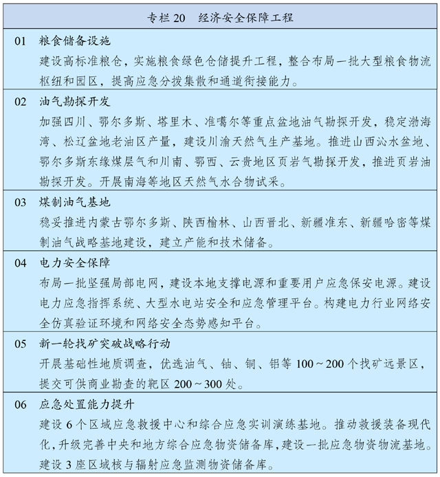 中华人民共和国国民经济和社会发展第十四个五年规划和2035年远景目标纲要