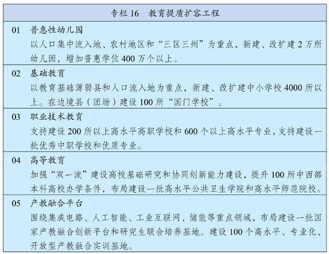 中华人民共和国国民经济和社会发展第十四个五年规划和2035年远景目标纲要