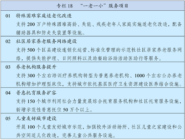 中华人民共和国国民经济和社会发展第十四个五年规划和2035年远景目标纲要