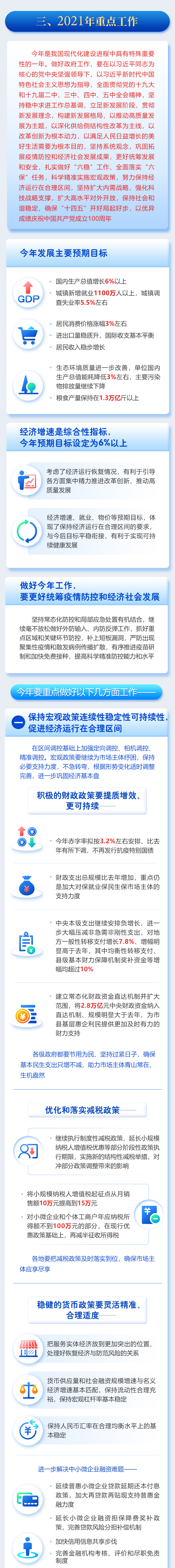  最全！一图读懂2021年《政府工作报告》