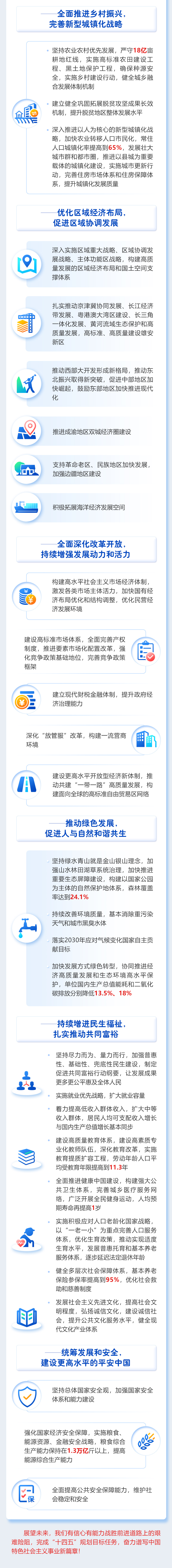 最全！一图读懂2021年《政府工作报告》(图5)