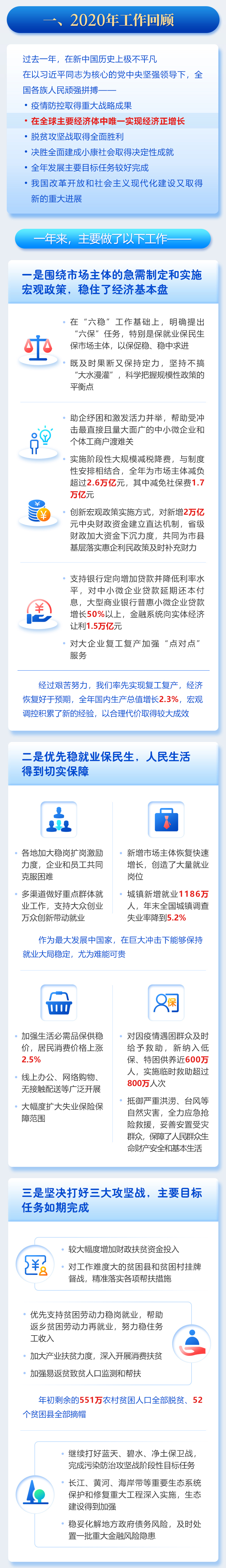 最全！一圖讀懂2021年《政府工作報(bào)告》(圖2)
