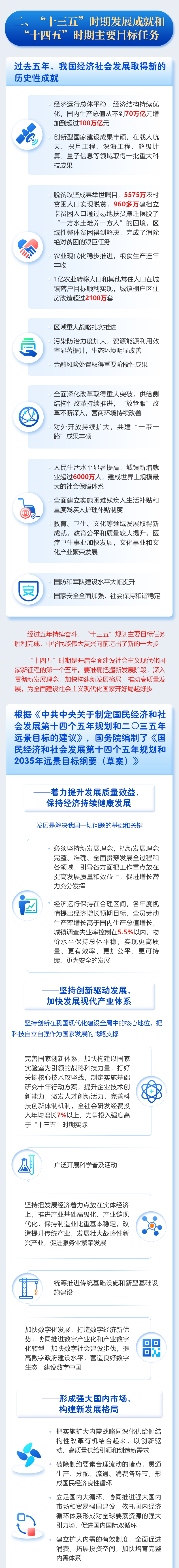  最全！一图读懂2021年《政府工作报告》