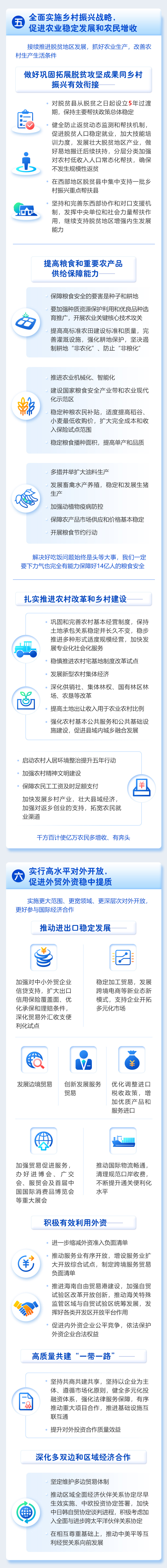 最全！一圖讀懂2021年《政府工作報(bào)告》(圖10)