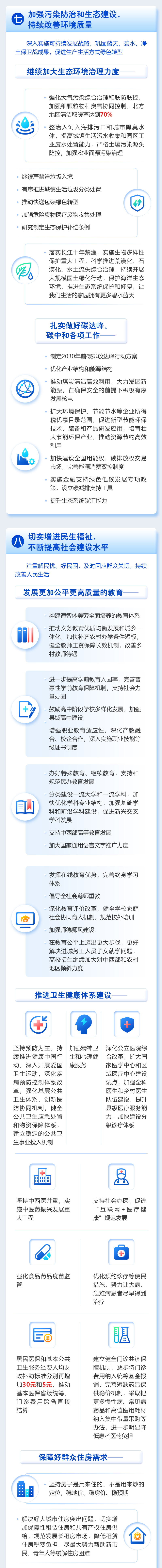 最全！一圖讀懂2021年《政府工作報(bào)告》(圖11)