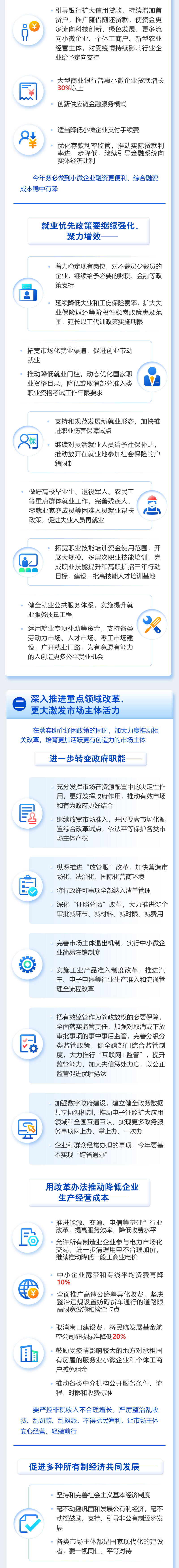 最全！一圖讀懂2021年《政府工作報(bào)告》(圖7)