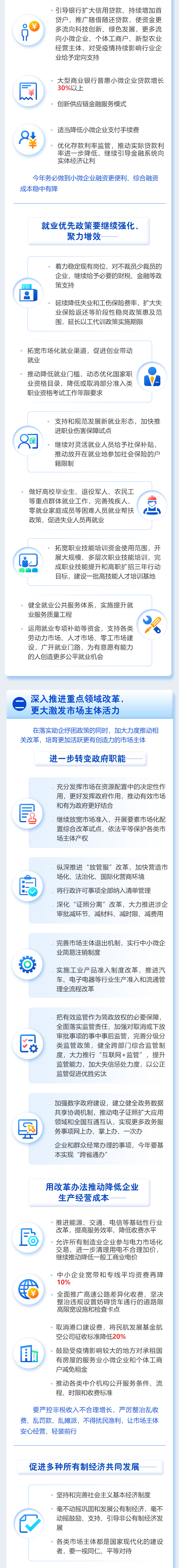 最全！一图读懂2021年《政府工作报告》(图7)